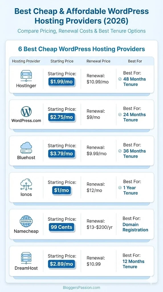 cheap web hosting infographic