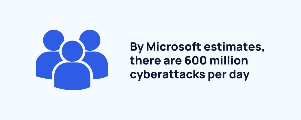 cyberattacks