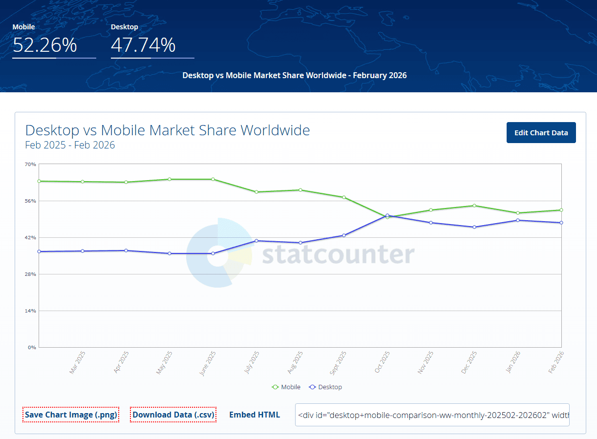 Desktop vs Mobile Market Share Desktop vs Mobile Market Share