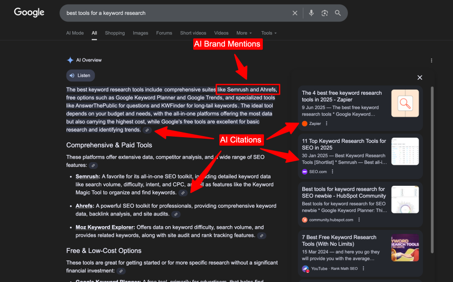 explaining ai brand mentions vs ai citations through a diagram and example