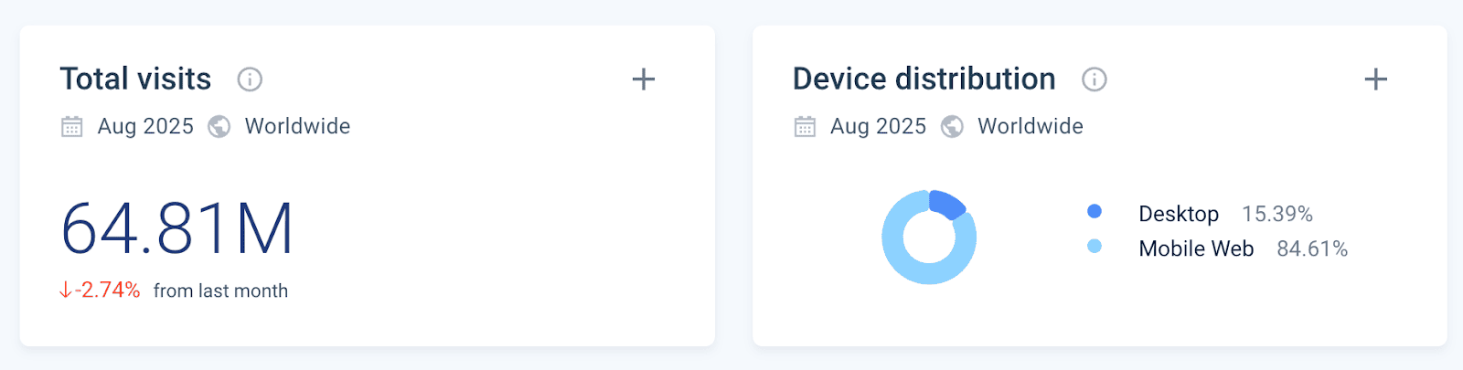 gmail user by device