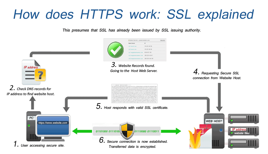 https explanation