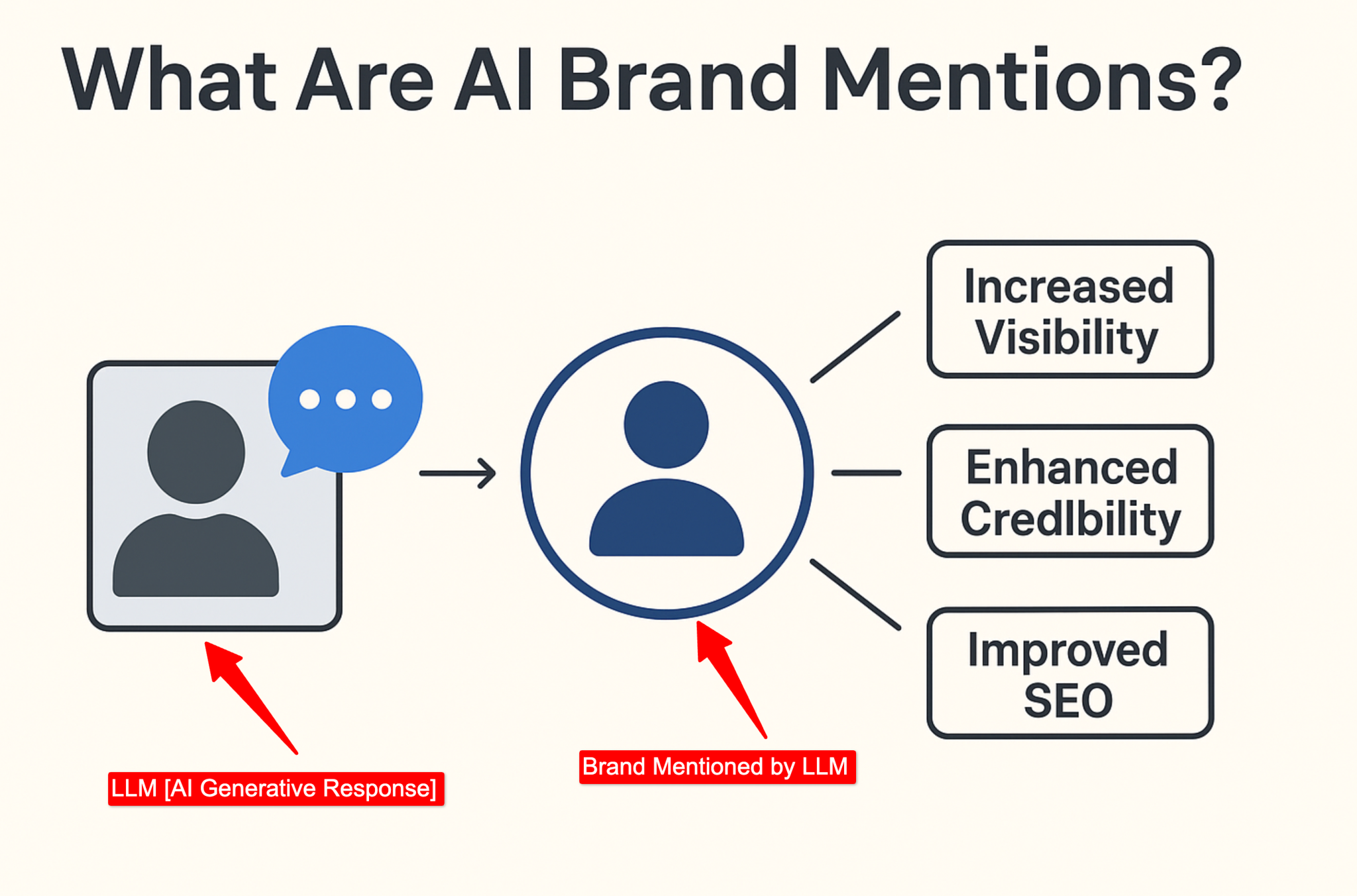 AI Brand Mentions in 2026: How to Get Cited By AI Search