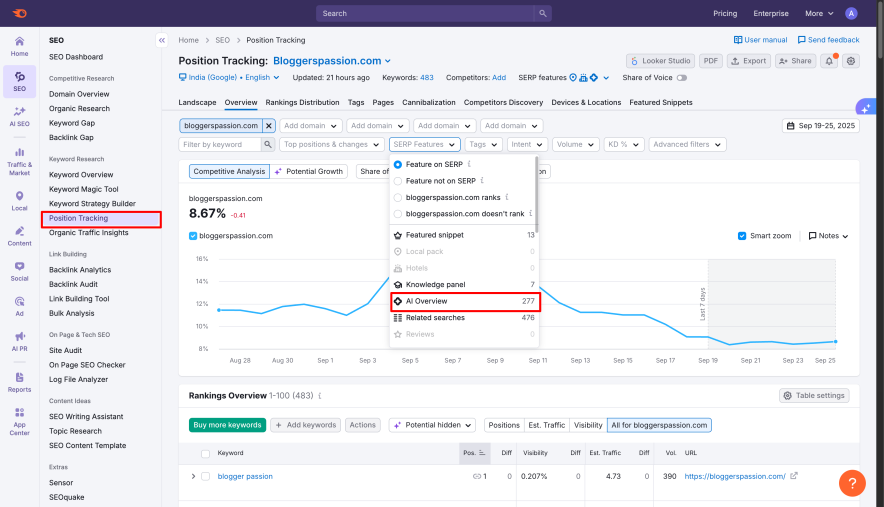 keywords tracking for ai overviews