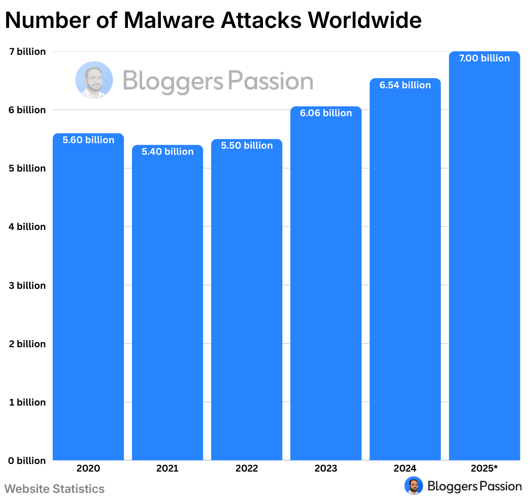 malware attacks worldwide malware attacks worldwide