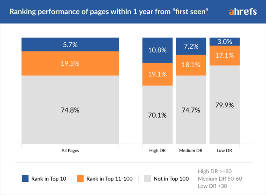 Website Statistics (2026): Key Stats, Total Sites, & More