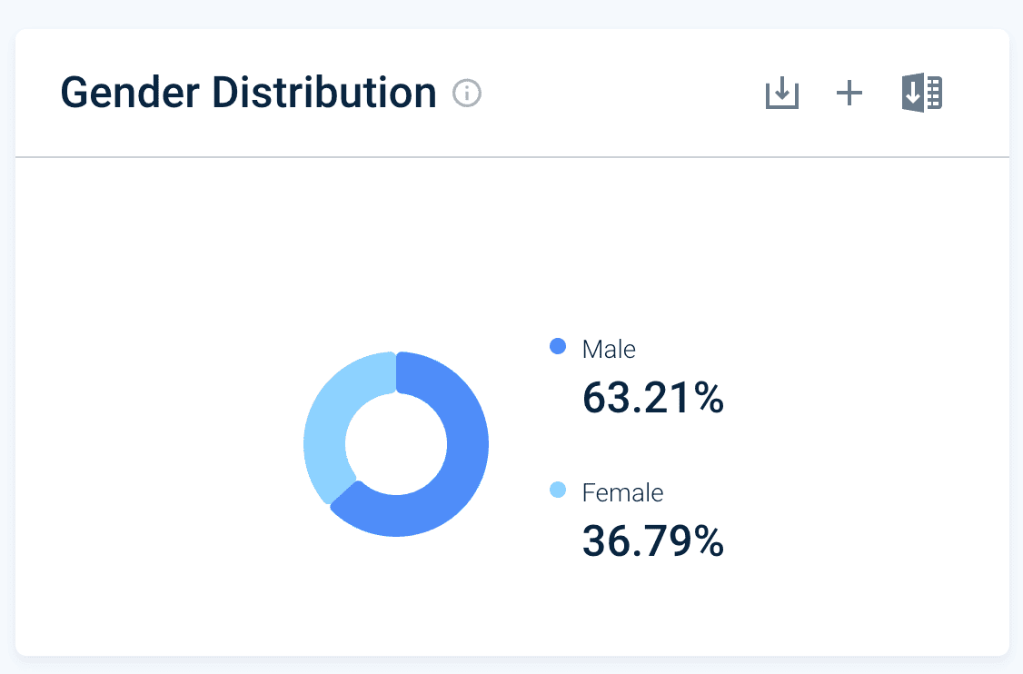 reddit gender