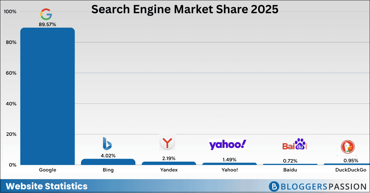 search engine market