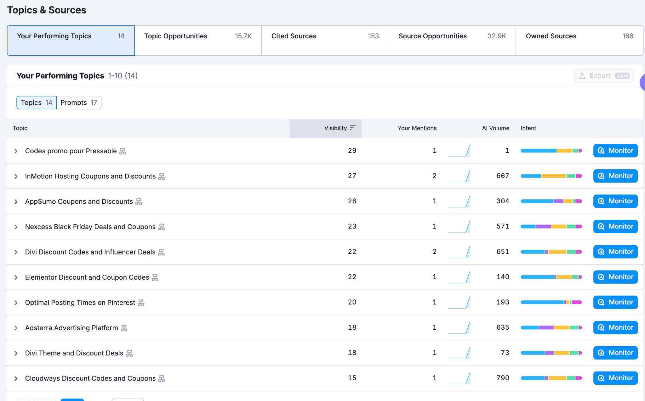 ai visibility report