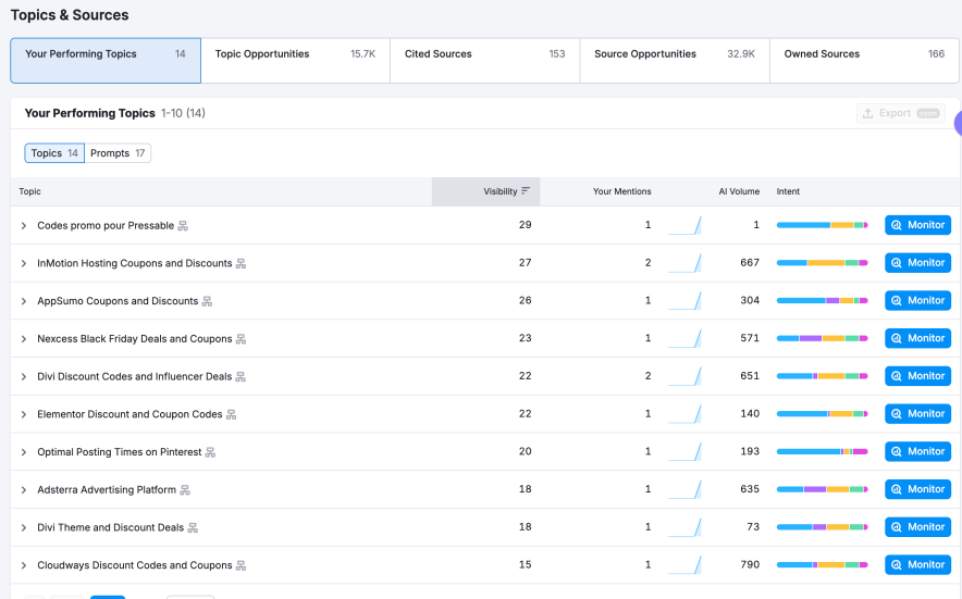 semrush ai brand mentions tracking report