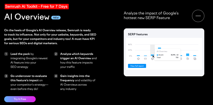 semrush ai toolkit to track ai brand mentions in LLM