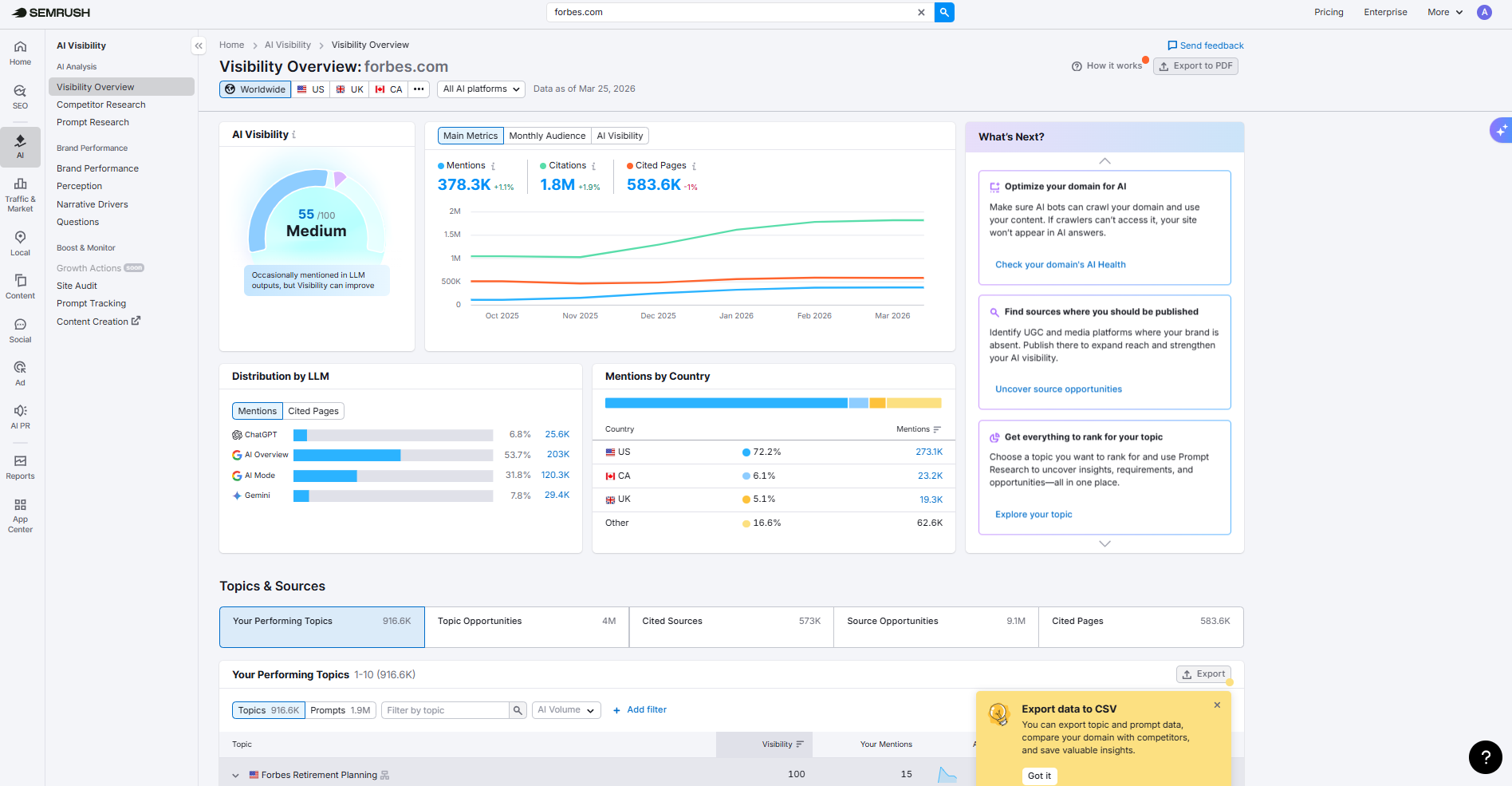 Semrush AI Visibility Semrush AI Visibility