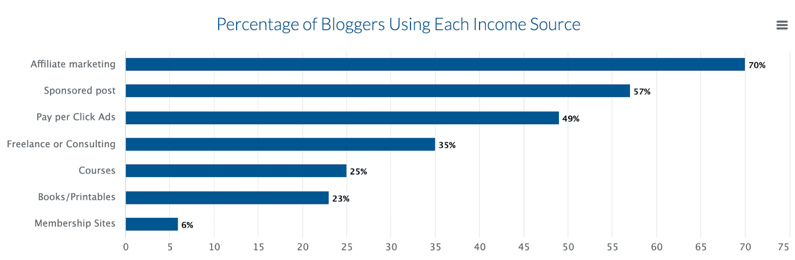 website monetization