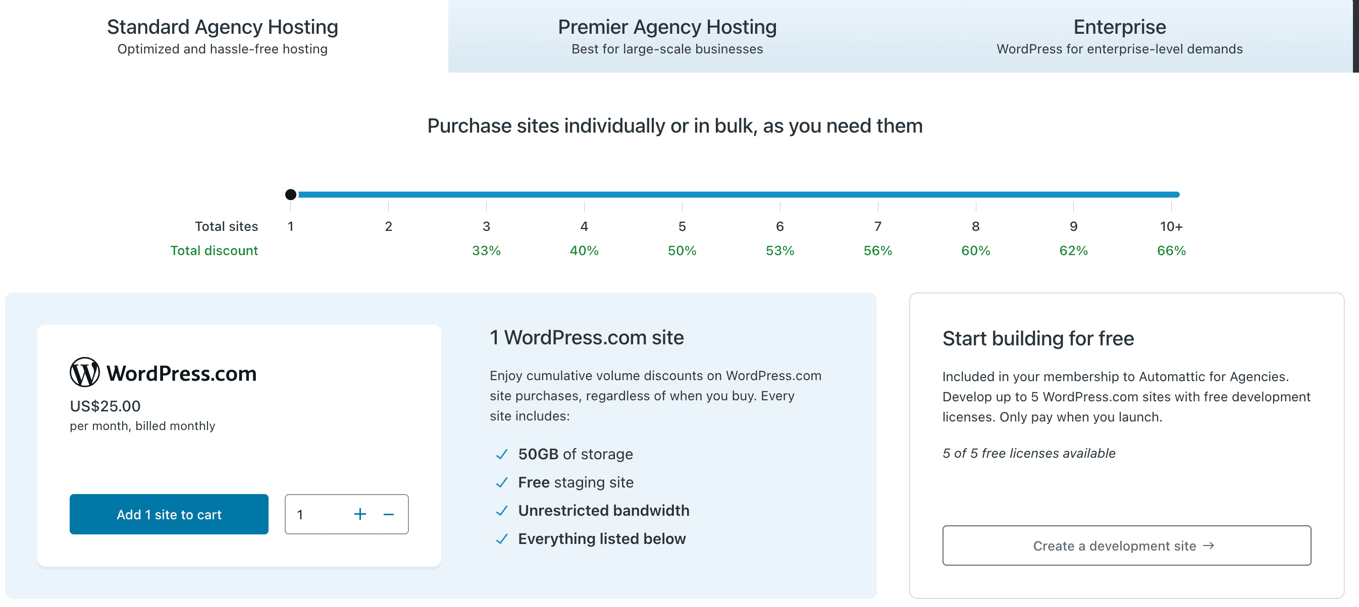wordpress.com agencies plans