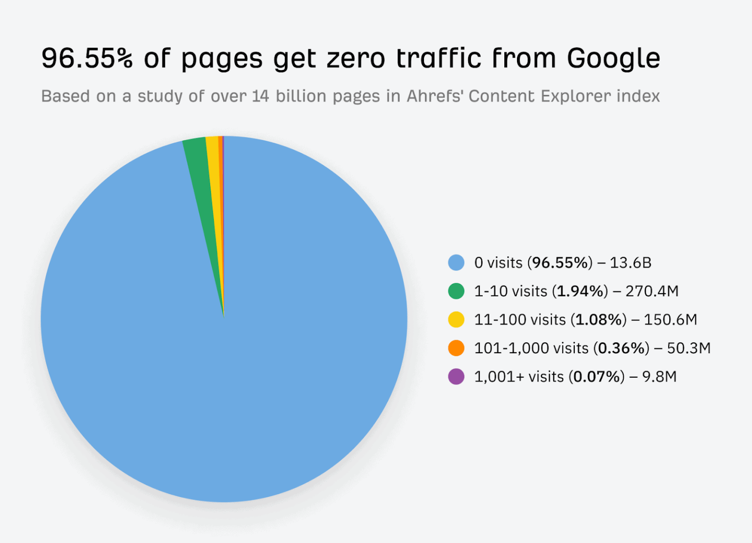 Website Elements Problem Statistics Website Statistics (2026): Key Stats, Total Sites, & More