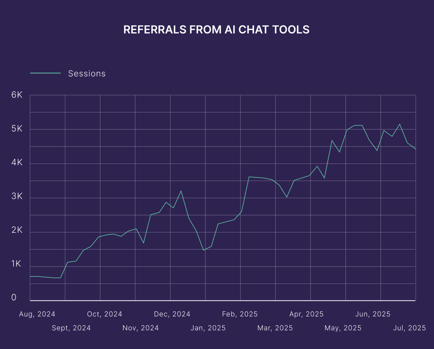 Future of AIO in SEO