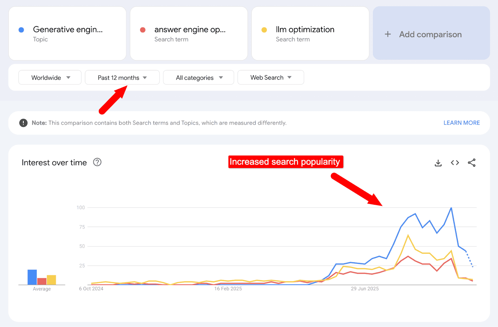 Google Trends