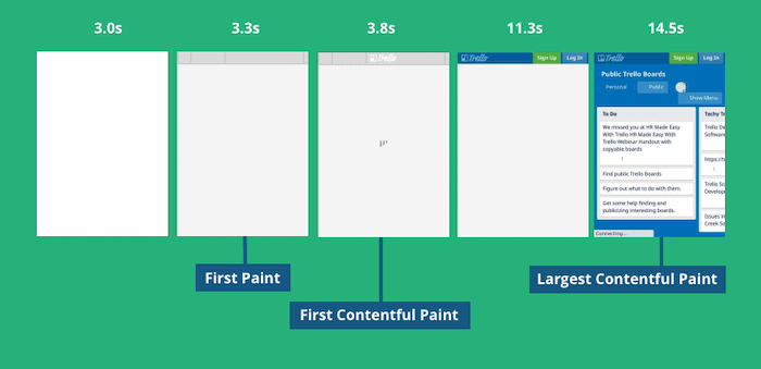 Largest Contentful Paint
