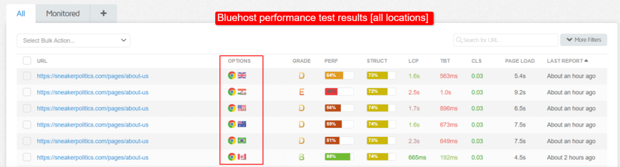 bluehost performance test all locations