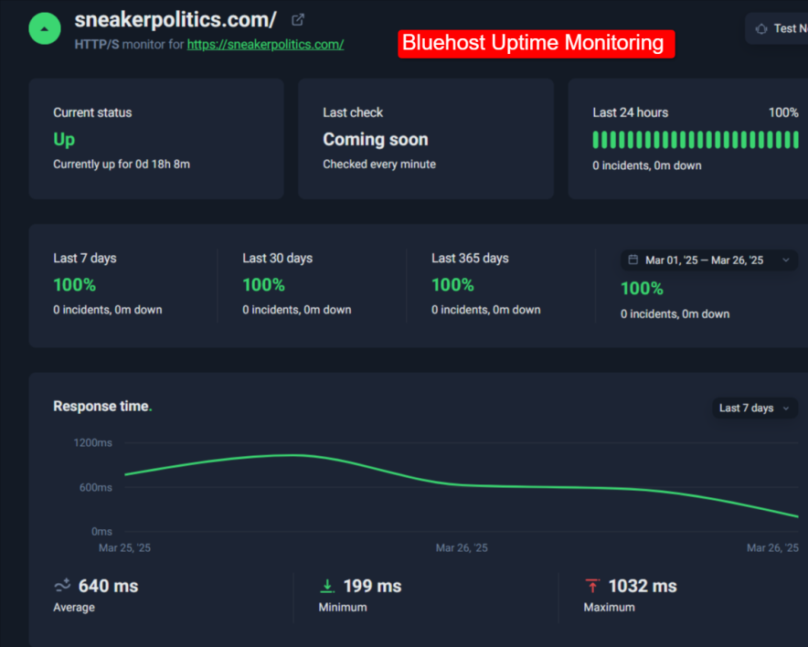 bluehost uptime
