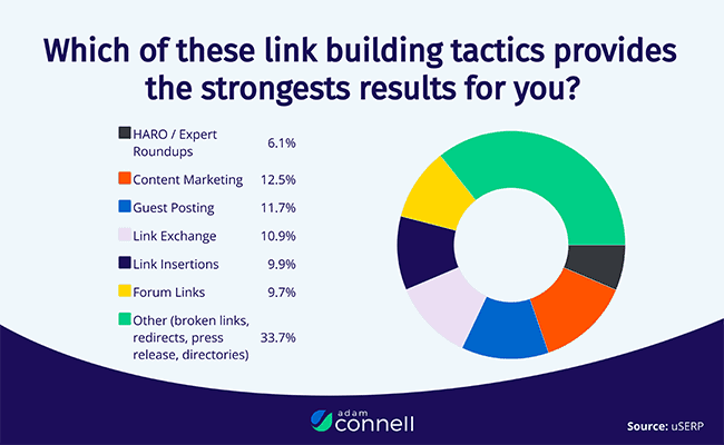 link building top sources