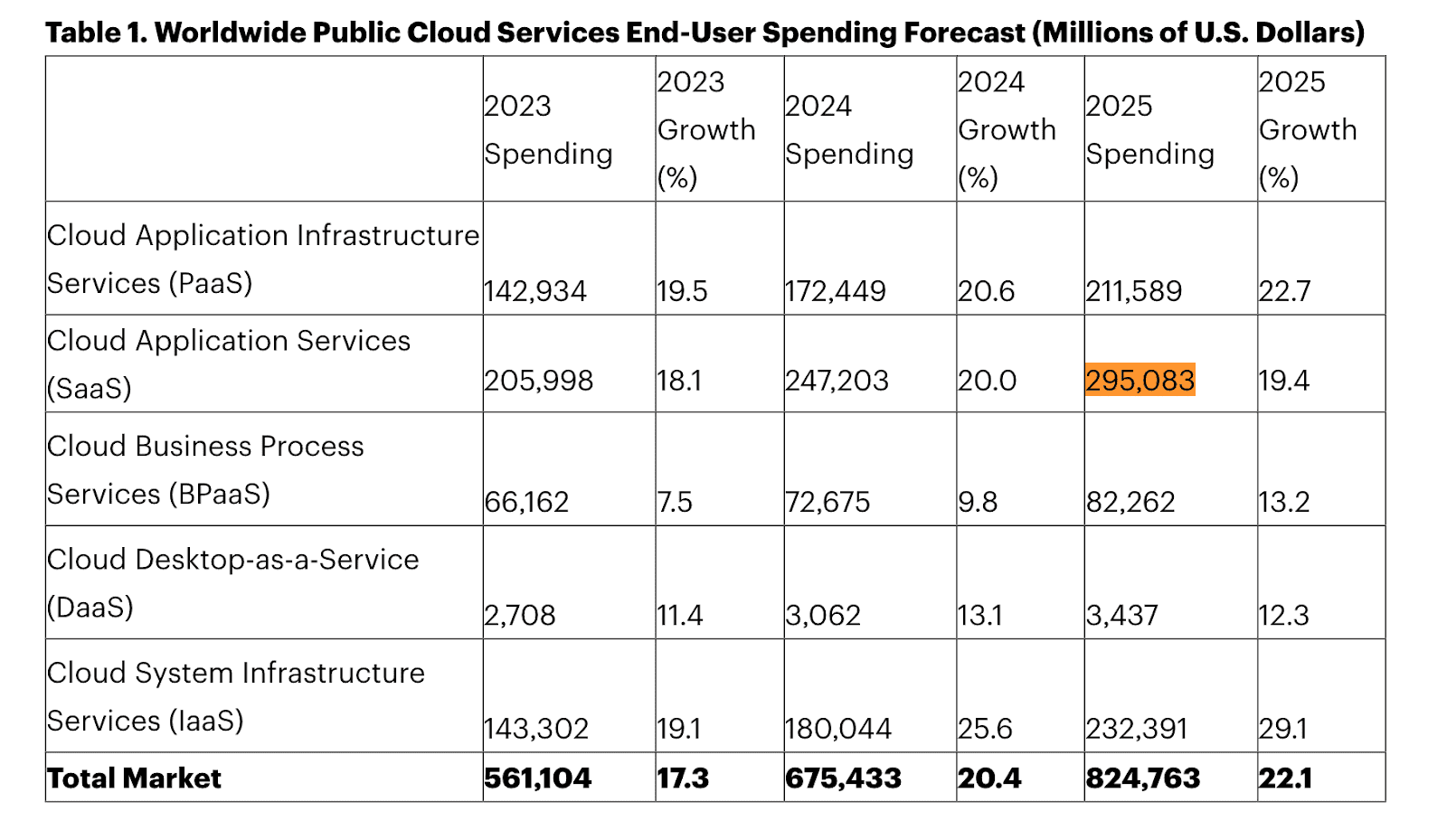saas spending