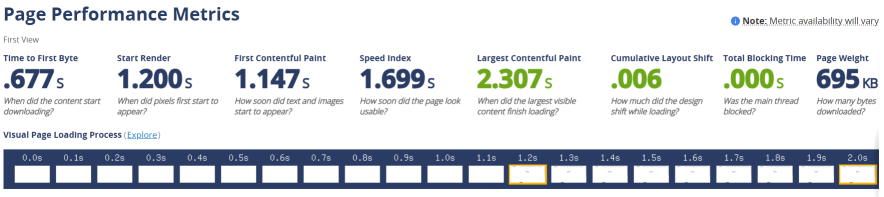 SiteGround website speed loading test