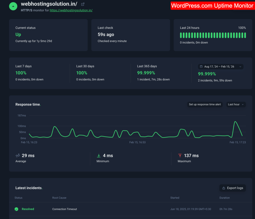 uptime monitor of wordpress.com
