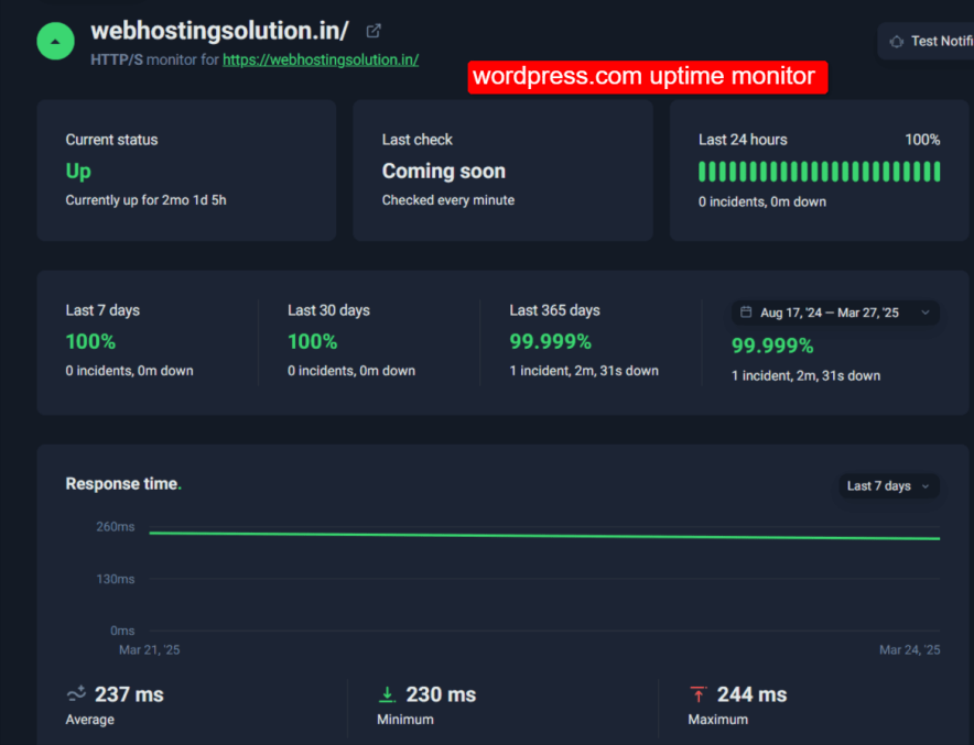 wordpress-hosting-uptime-result