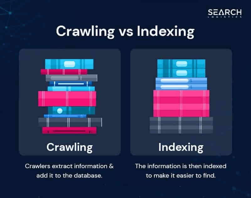 Crawling and Indexing