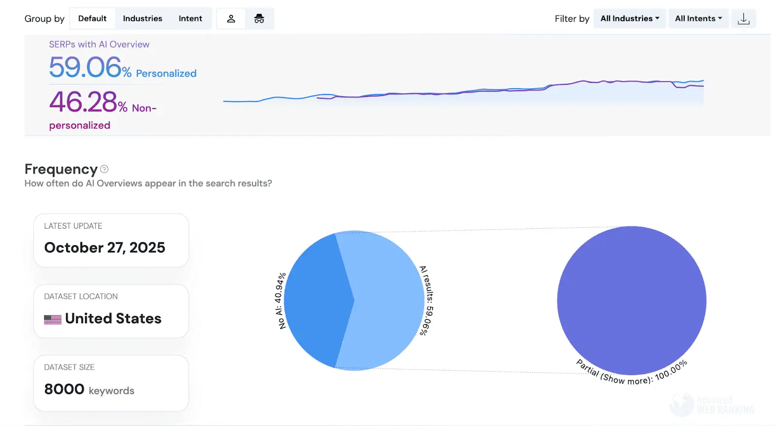 Google’s AI Overviews