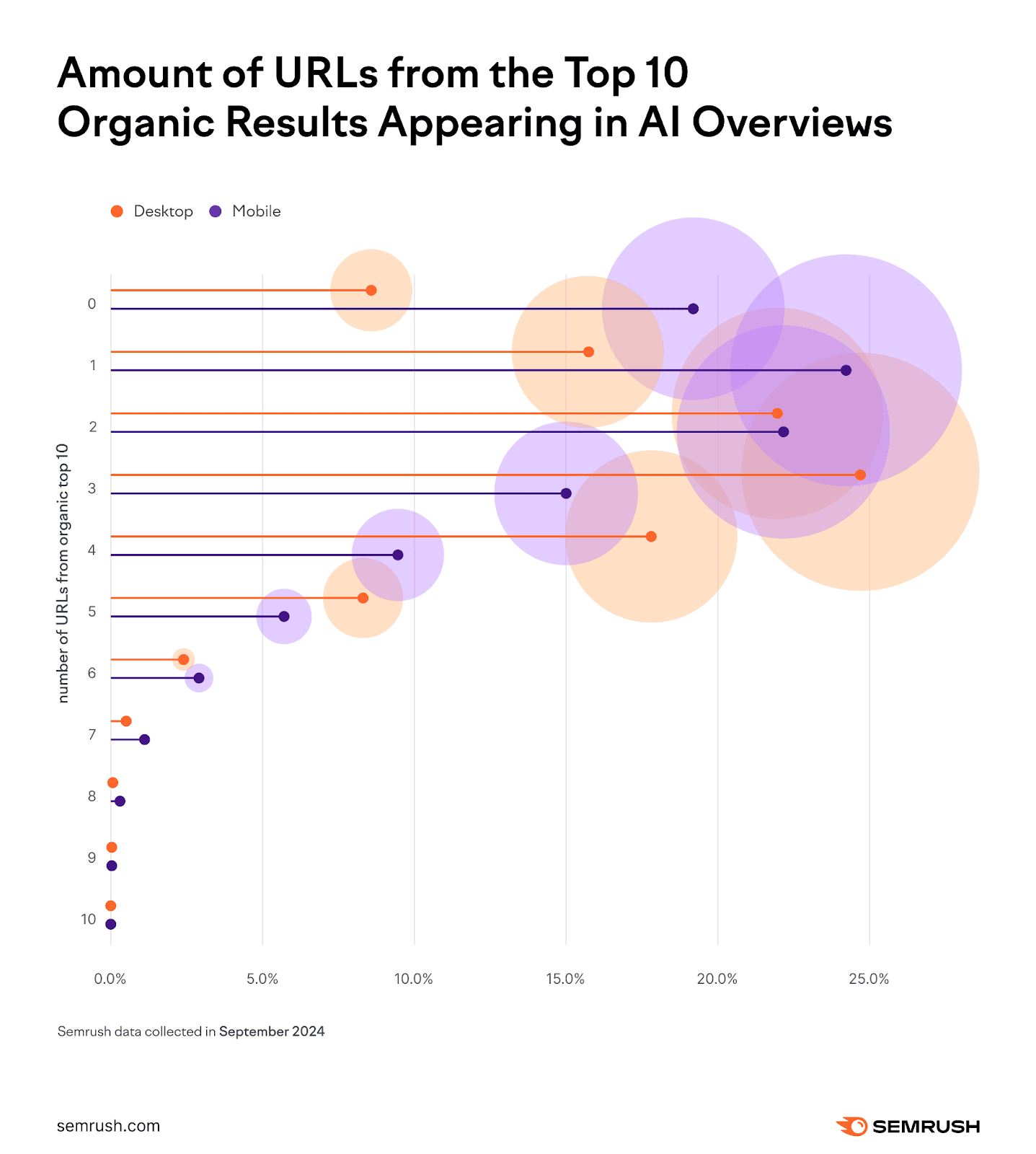 desktop AI Overviews