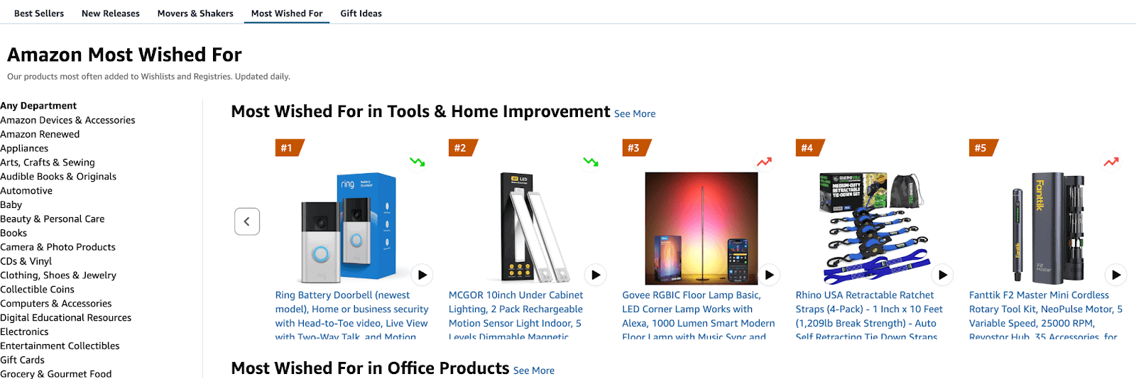 Amazon Most Wished For