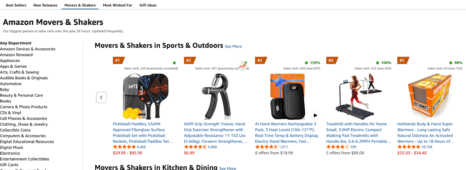 Amazon Movers & Shakers