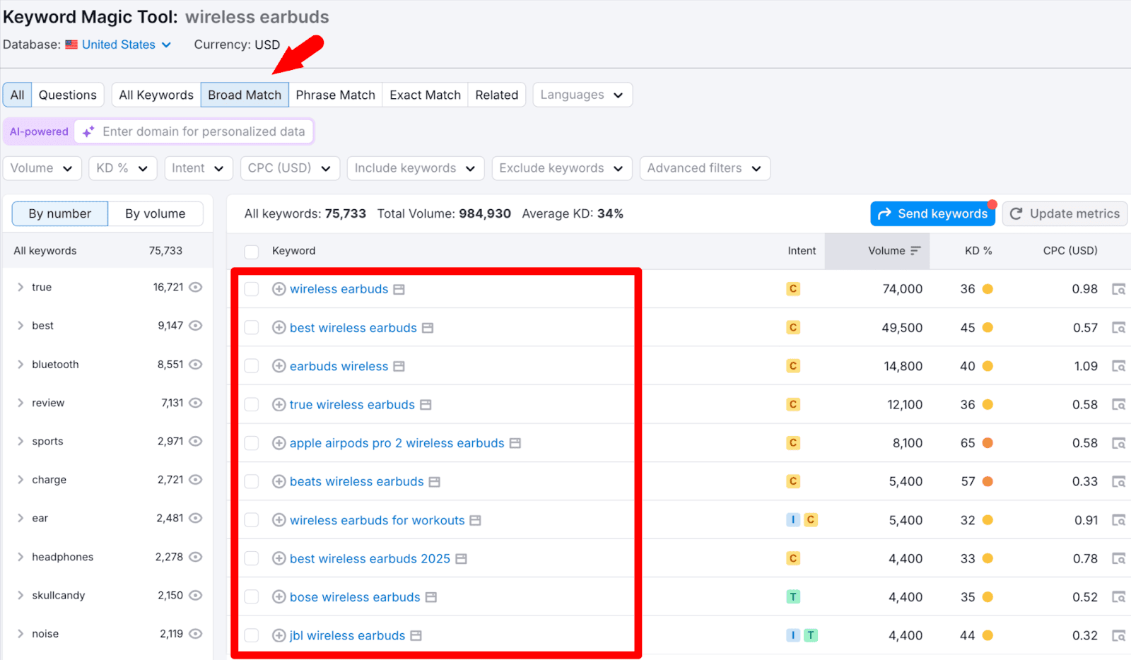 Broad Match keywords