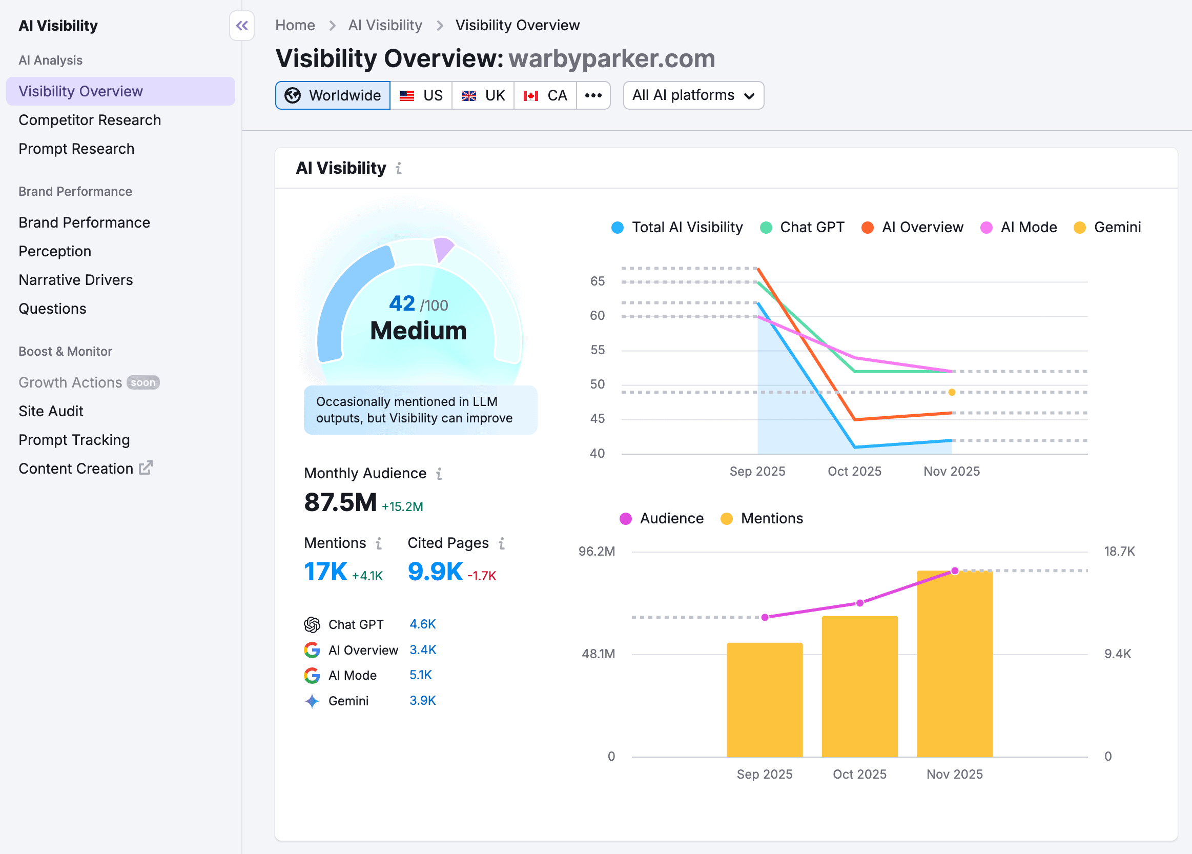 Track AI visibility via Semrush