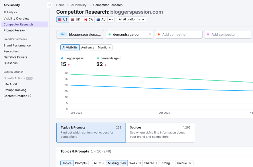 ai competitor research in semrush