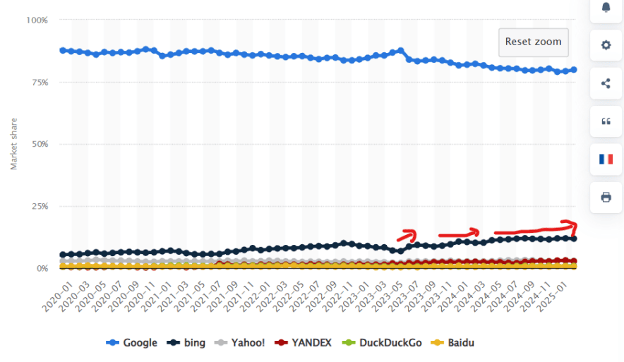 Bing Engine Market Share Bing Engine Market Share