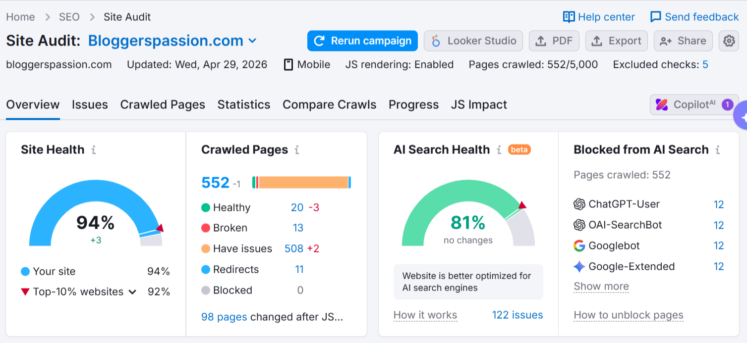 BloggersPassion Website Audit