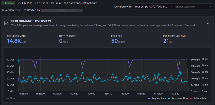hostgator stress test
