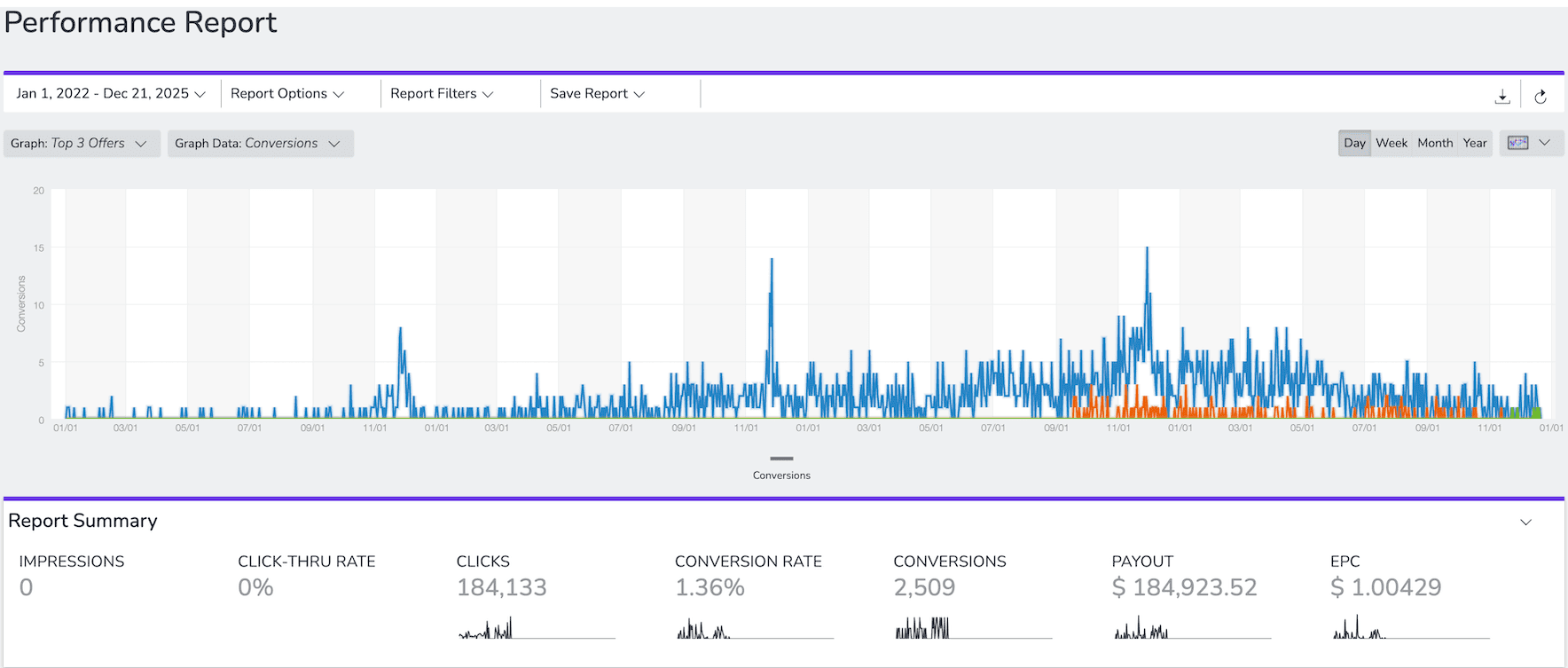 hostinger affiliate program commission report