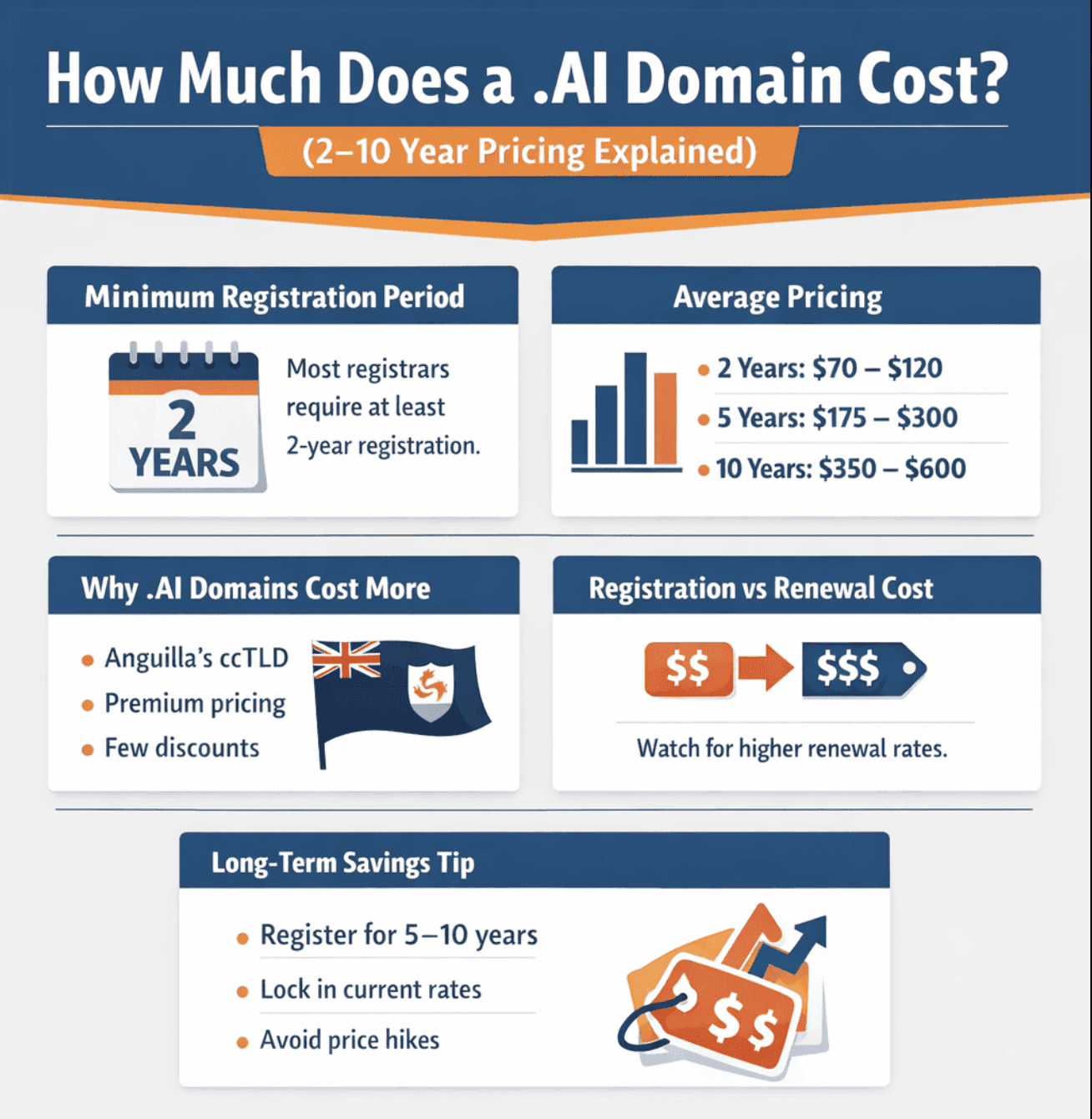 how much does a .ai domain cost