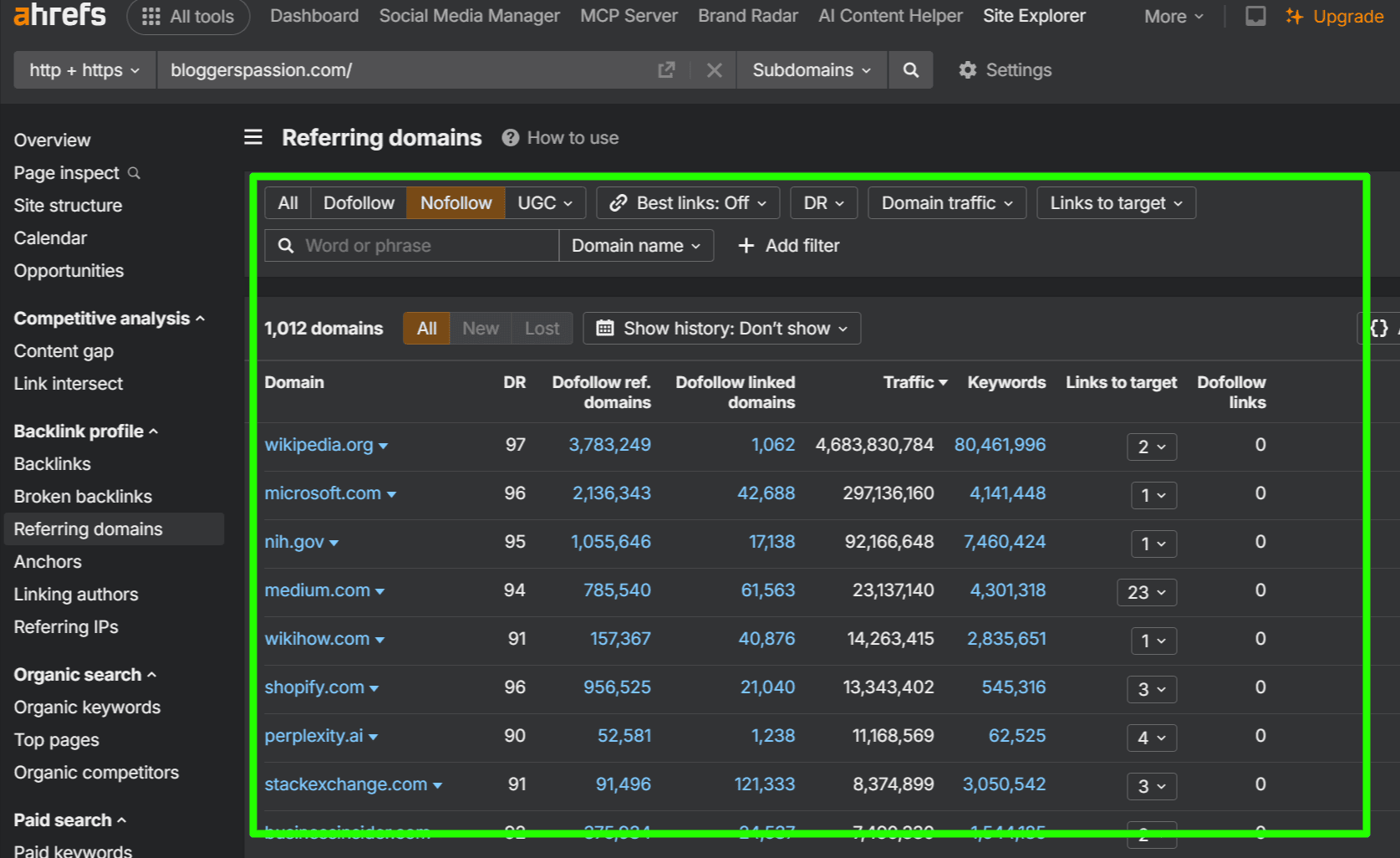 No-Follow Referring Domains of BloggersPassion