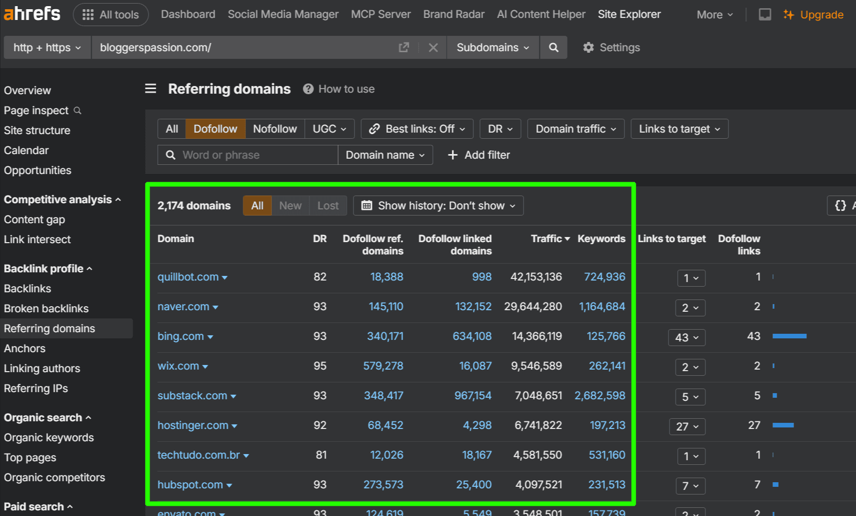 Referring Domains of BloggersPassion Referring Domains of BloggersPassion