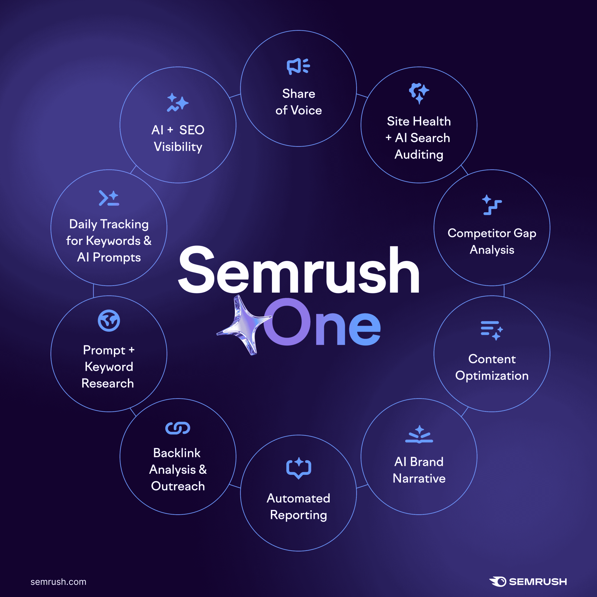 Semrush Review (2026): Honest Insights After 9 Years of Use