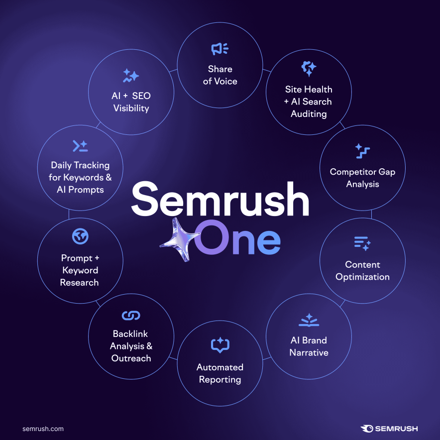 what is semrush one free trial