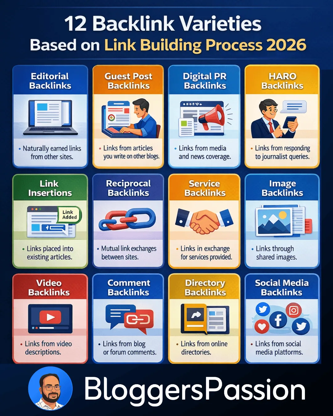 Common Types of Backlinks Infographic showing 12 Common Types of Backlinks