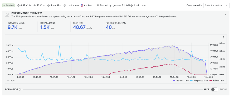 wpengine stress test