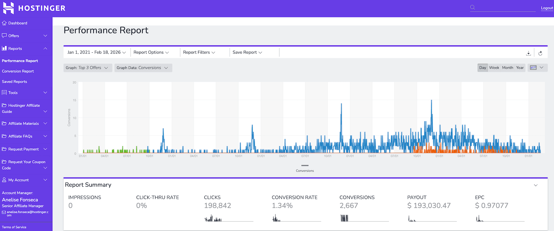 Hostinger Affiliate Revenue