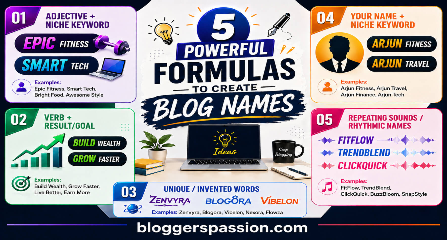 Blog Name Formulas